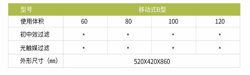 凈為康JWKJH款式B（60?）豪華款移動，等離子空氣消毒機(jī)2.png