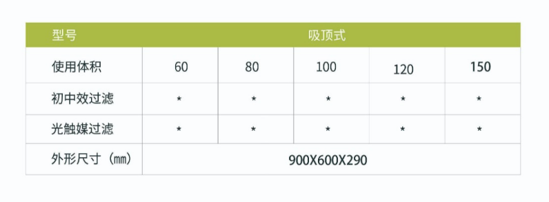 凈為康JWKJH款式X（100?）吸頂式，等離子空氣消毒機2.png