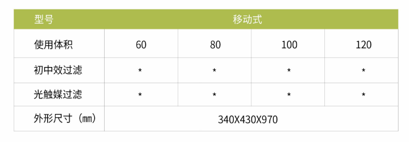 凈為康JWKJH款式Ⅱ（120?）普通移動(dòng)式，等離子空氣消毒機(jī)2.png