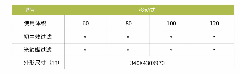 凈為康JWKJH款式Ⅱ（100?）普通移動式，等離子空氣消毒機2.png