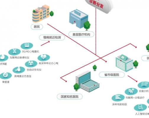 肺部遠程醫療會診系統